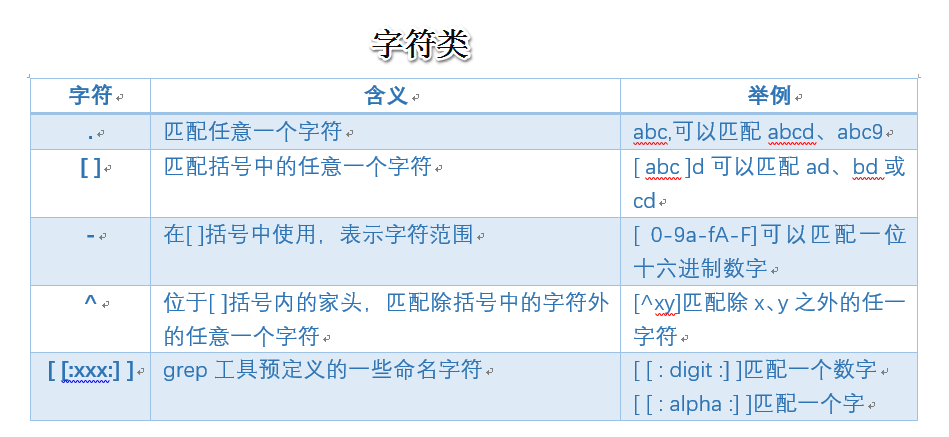 shell 正则表达式