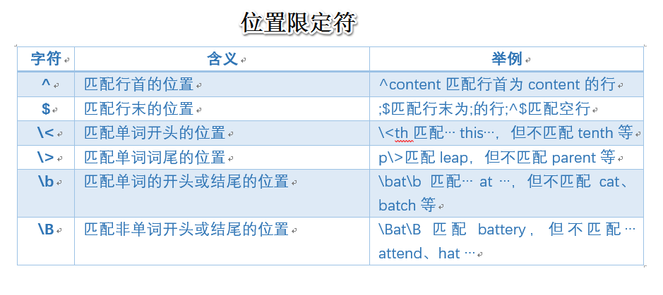 shell 正则表达式